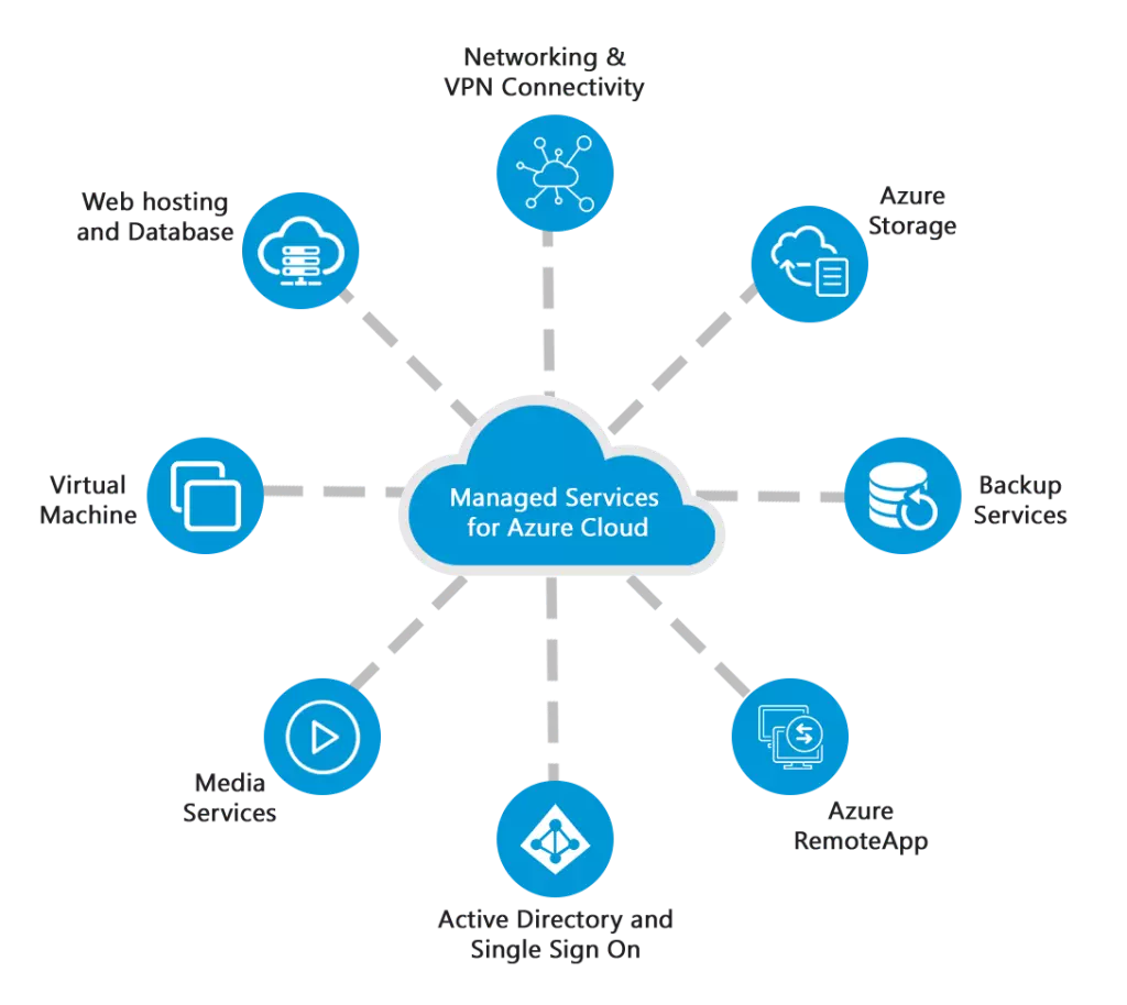Microsoft Azure And Future Of Cloud Computing Vrogue Co